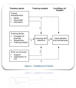 Evaluation and change report cover