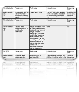 Interactive whiteboard training storyboard